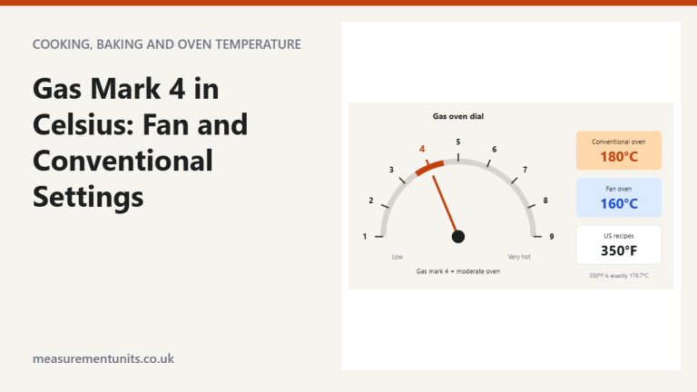 Gas oven dial with the pointer on gas mark 4, alongside 180°C conventional, 160°C fan and 350°F