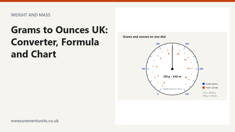 Kitchen scale dial with grams on the outer ring and ounces on the inner ring, needle at 250 g equal to 8.82 oz