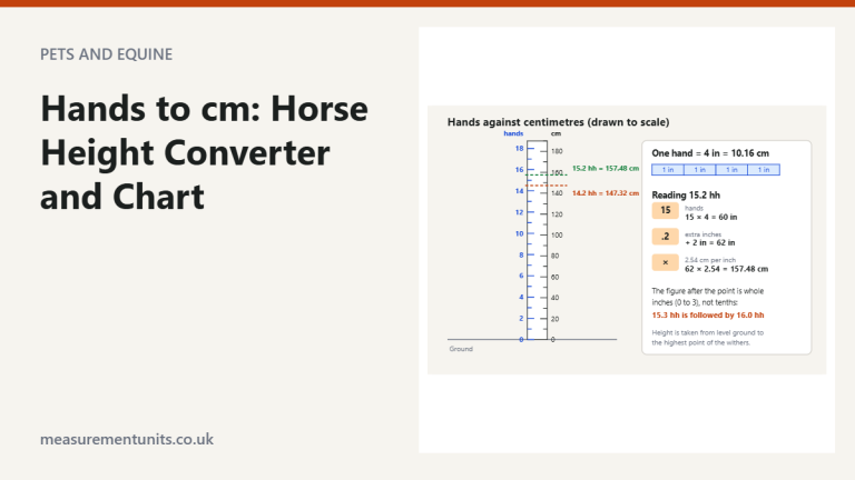 Measuring stick diagram comparing hands and centimetres, marking 14.2 hh at 147.32 cm and 15.2 hh at 157.48 cm
