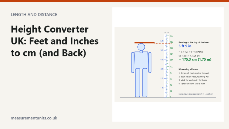 Figure standing beside a dual feet-and-inches and centimetre wall scale, with a level line reading 5 ft 9 in equals 175.3 cm