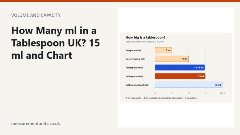 Bar chart comparing a UK teaspoon 5 ml, dessertspoon 10 ml, US tablespoon 14.79 ml, UK tablespoon 15 ml and Australian tablespoon 20 ml