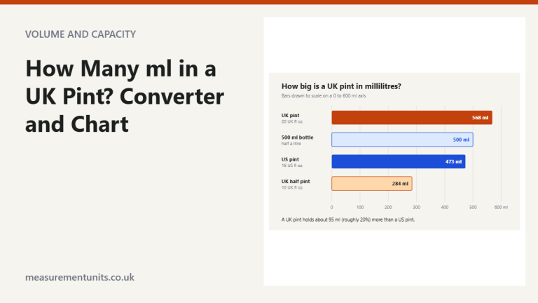 Bar chart comparing a UK pint of 568 ml with a 500 ml bottle, a US pint of 473 ml and a UK half pint of 284 ml