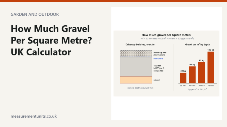 Driveway cross-section with 50 mm gravel over 150 mm MOT Type 1, and a bar chart of gravel weight per square metre at 25, 40, 50 and 75 mm depth