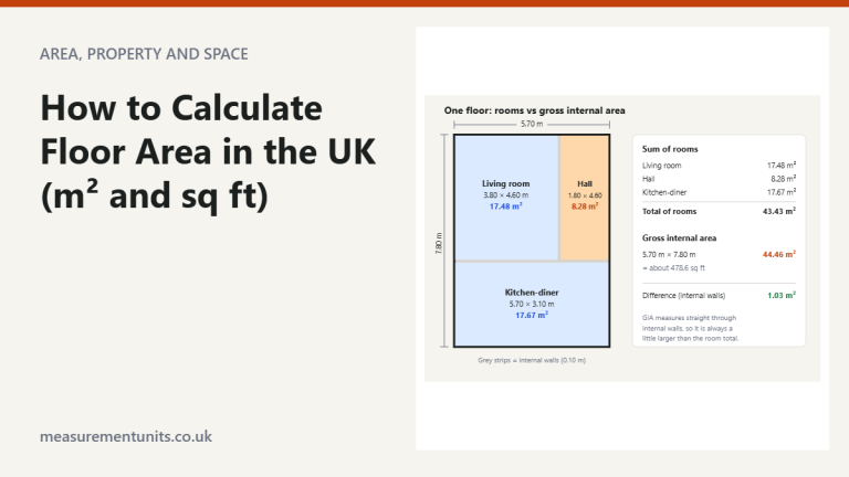 Floor plan comparing room areas totalling 43.43 m² with a gross internal area of 44.46 m² for a 5.70 m by 7.80 m floor