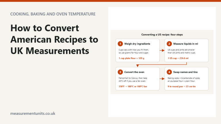 Four-step flow for converting an American recipe: weigh dry ingredients, measure liquids in ml, convert the oven temperature, swap names and tin sizes