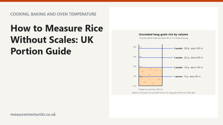 Measuring jug diagram showing fill lines for 1 to 4 portions of uncooked long-grain rice at 75 g per person