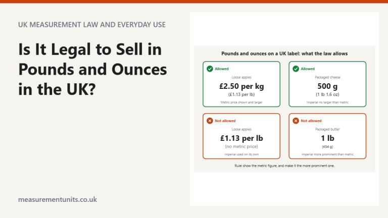 Four example price labels showing lawful dual metric and imperial labelling and two unlawful labels using pounds alone or with imperial more prominent