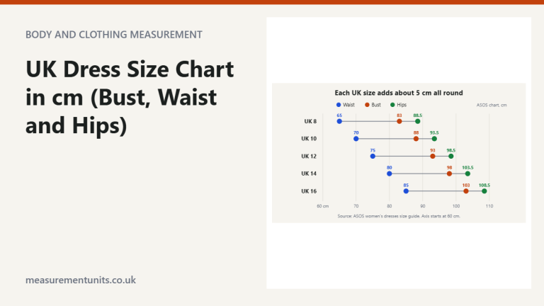 Dot chart of UK dress sizes 8 to 16 showing waist, bust and hip measurements in centimetres