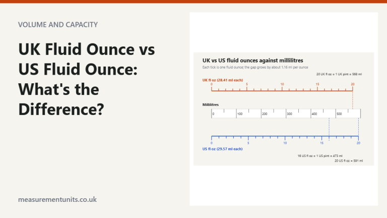 Dual scale comparing UK and US fluid ounce ticks against a millilitre ruler, with 20 UK fl oz at 568 ml and 20 US fl oz at 591 ml