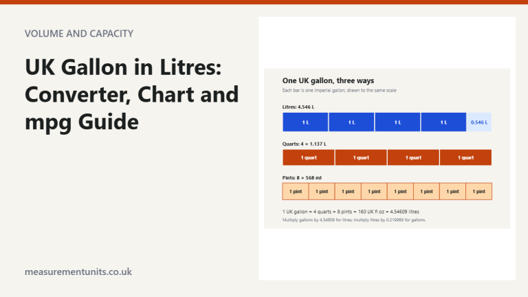 Diagram showing one imperial gallon divided into 4.546 litres, 4 quarts and 8 pints, all drawn to the same scale