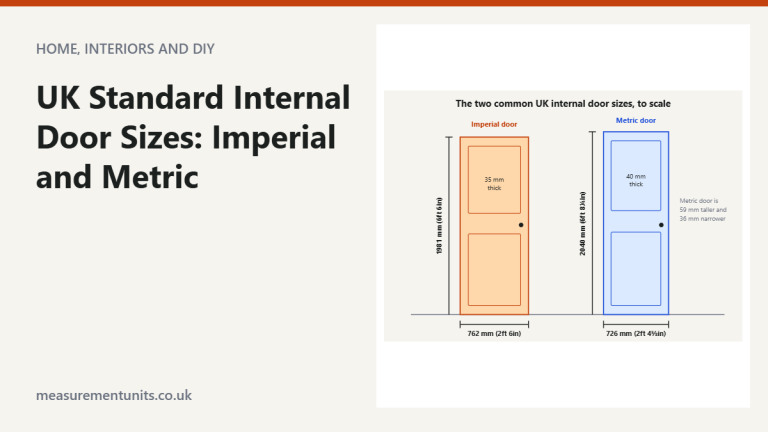 Scale drawing comparing a 1981 x 762 mm imperial internal door with a 2040 x 726 mm metric internal door