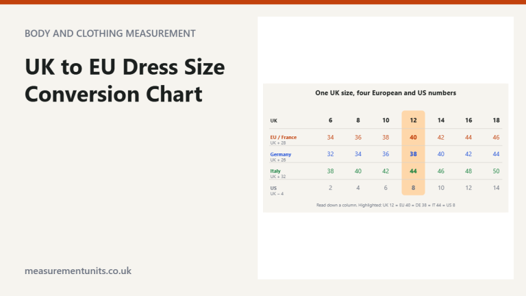 Size ladder lining up UK dress sizes 6 to 18 with EU (French), German, Italian and US sizes