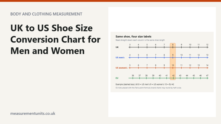 Diagram of parallel UK, US men's, US women's and EU shoe size scales showing UK 8 equals US men's 9, US women's 10 and EU 42